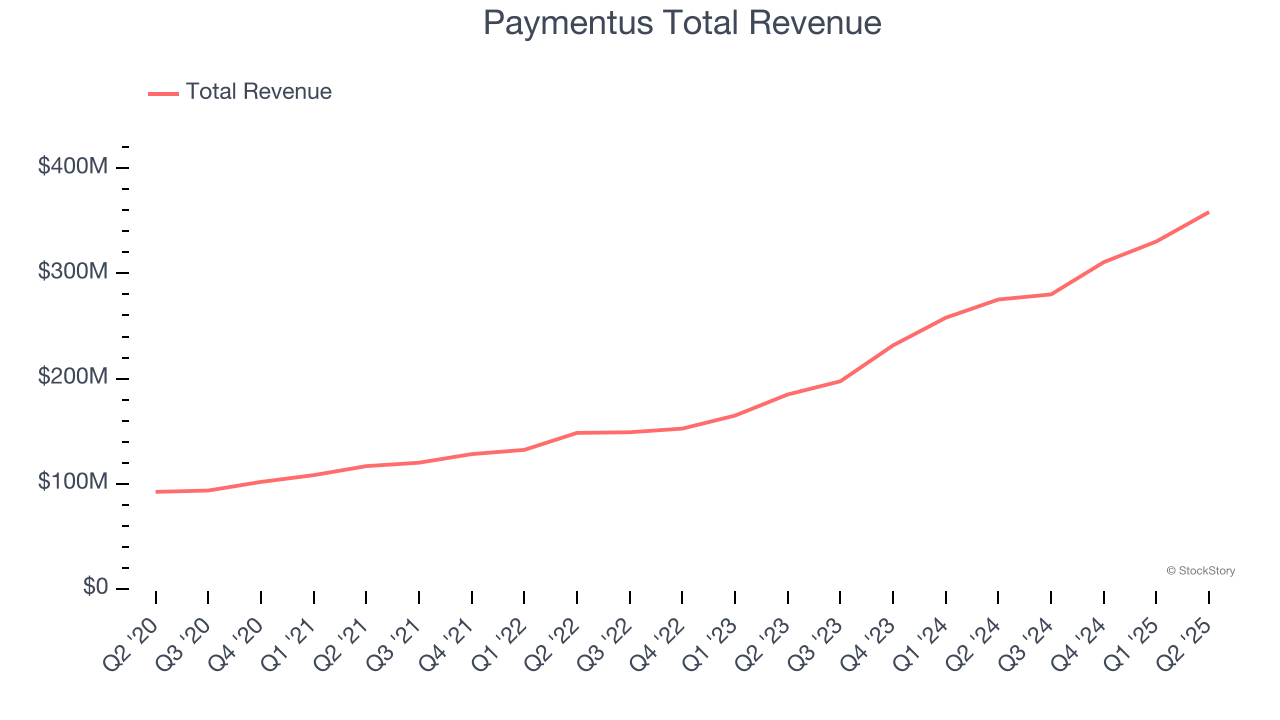 Paymentus Total Revenue
