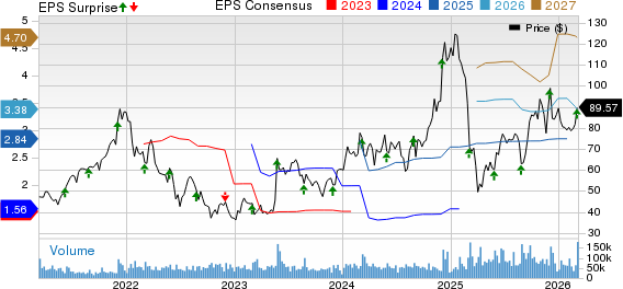 Marvell Technology, Inc. Price, Consensus and EPS Surprise