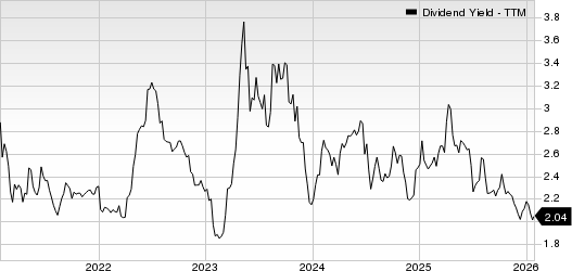Community West Bancshares Dividend Yield (TTM)