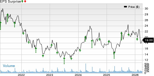 Levi Strauss & Co. Price and EPS Surprise