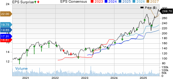 JPMorgan Chase & Co. Price, Consensus and EPS Surprise