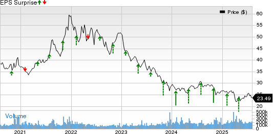 Pfizer Inc. Price and EPS Surprise