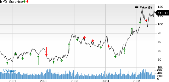 Gilead Sciences, Inc. Price and EPS Surprise