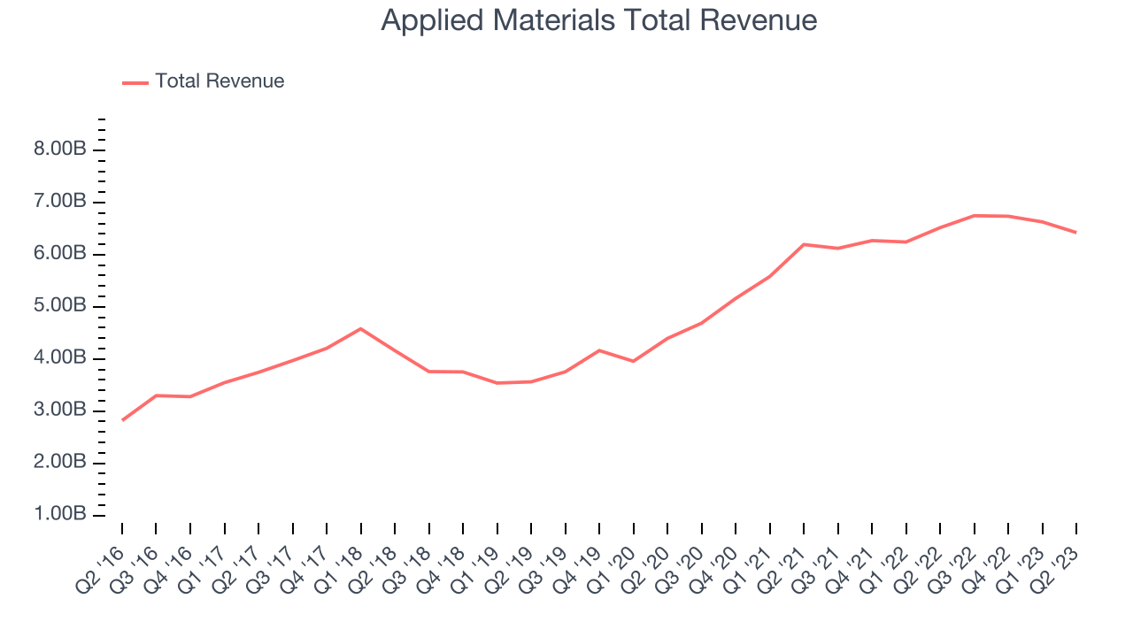 Applied Materials Earnings What To Look For From AMAT The Globe and Mail