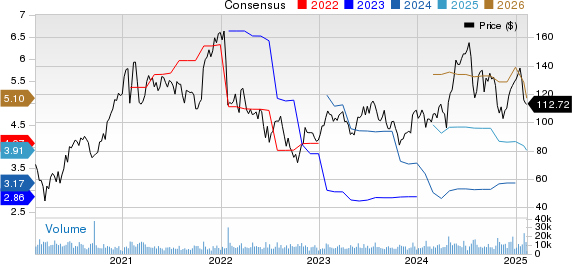 Teradyne, Inc. Price and Consensus