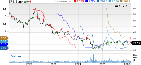 Pacira BioSciences, Inc. Price, Consensus and EPS Surprise