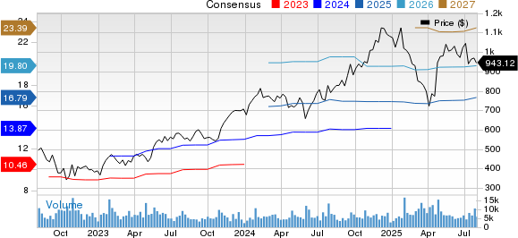 ServiceNow, Inc. Price and Consensus
