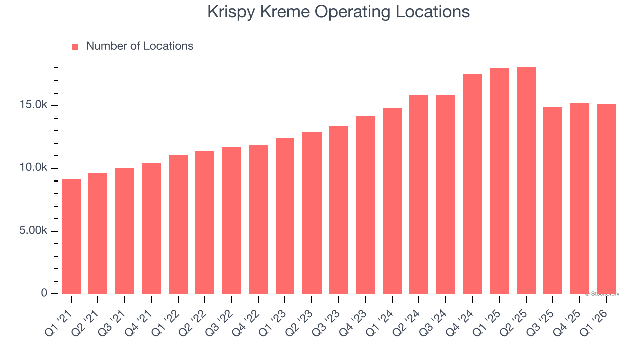 Krispy Kreme Operating Locations