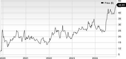 Mirum Pharmaceuticals, Inc. Price
