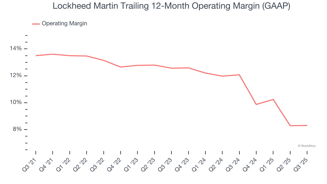 Lockheed Martin Income Lockheed Martin (NYSE:LMT) Reports Q3 In Line With Expectations - The ...