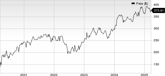 Stryker Corporation Price