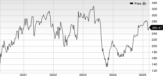 Insulet Corporation Price