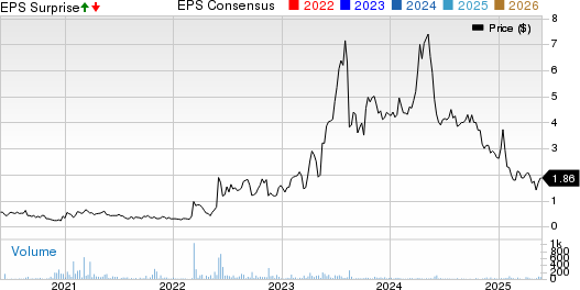 Blue Dolphin Energy Co. Price, Consensus and EPS Surprise