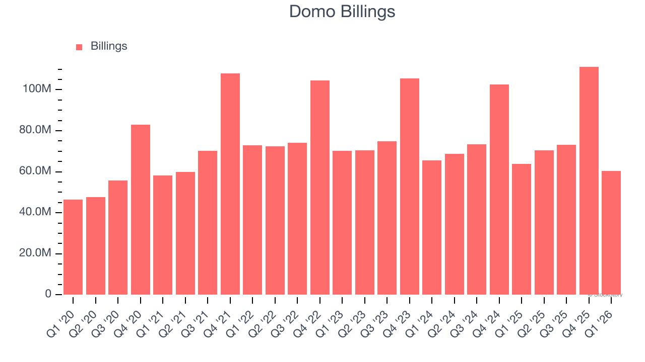 Domo Billings
