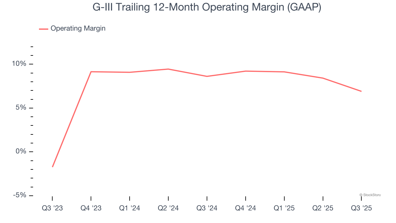 G-III Trailing 12-Month Operating Margin (GAAP)