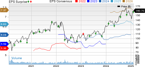 Intercontinental Exchange Inc. Price, Consensus and EPS Surprise