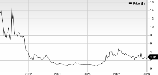 Clover Health Investments, Corp. Price