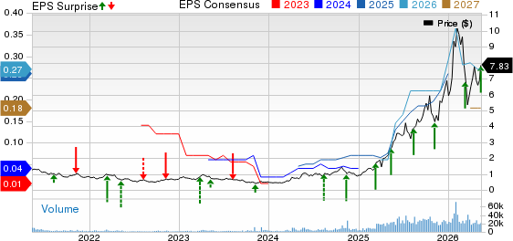 Avino Silver Price, Consensus and EPS Surprise