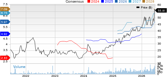 Intercorp Financial Services Inc. Price and Consensus