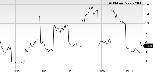 Ternium S.A. Dividend Yield (TTM)