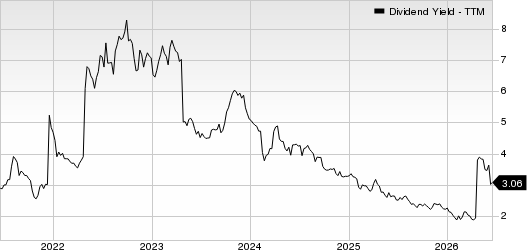 Intercorp Financial Services Inc. Dividend Yield (TTM)
