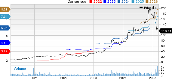 Sterling Infrastructure, Inc. Price and Consensus