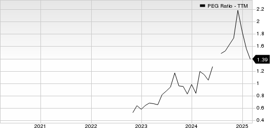 Sterling Infrastructure, Inc. PEG Ratio (TTM)