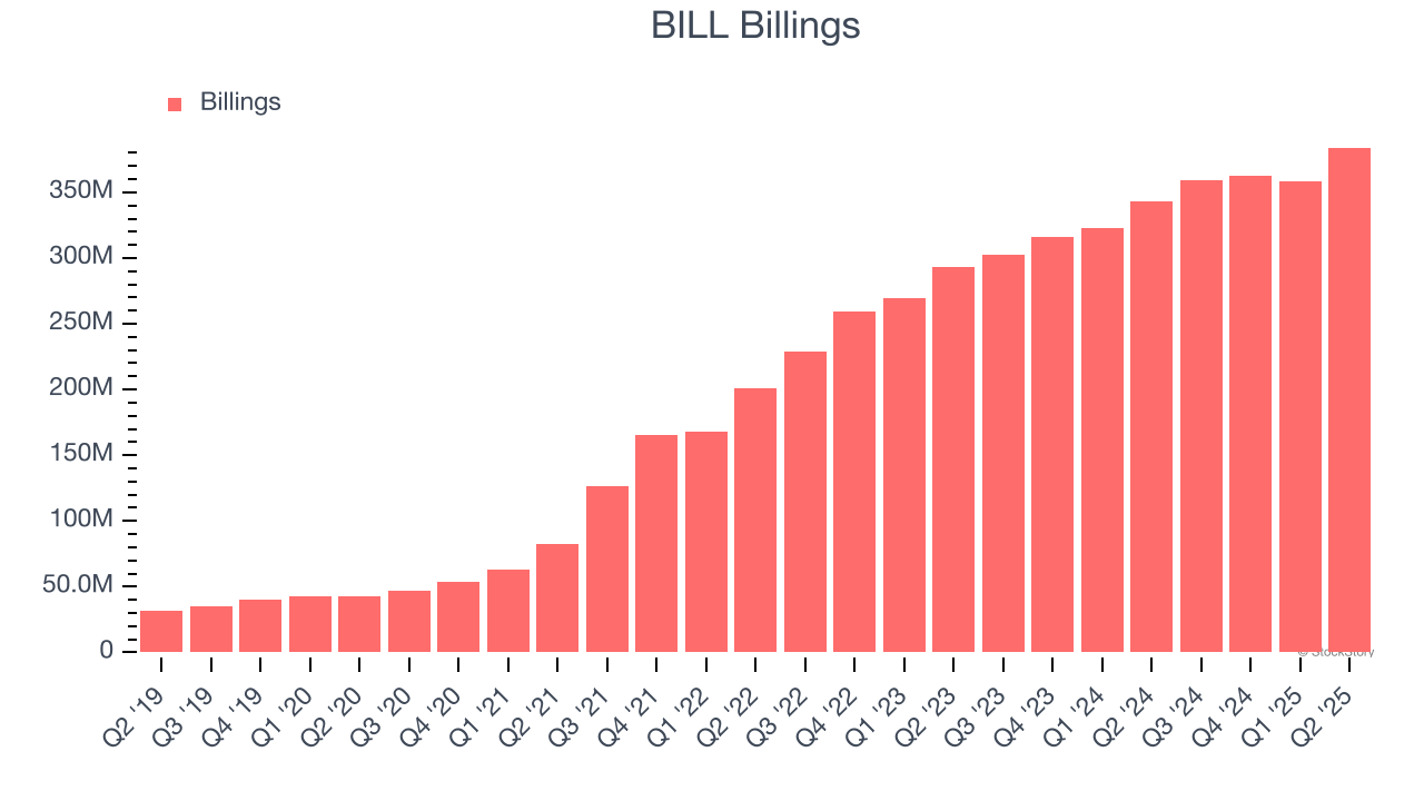 BILL (BILL): Buy Sell or Hold Post Q2 Earnings?