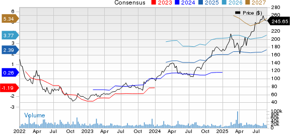 DoorDash, Inc. Price and Consensus