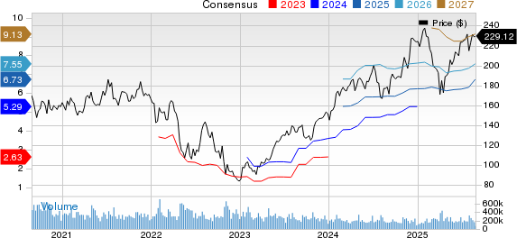 Amazon.com, Inc. Price and Consensus