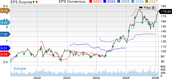 Philip Morris International Inc. Price, Consensus and EPS Surprise