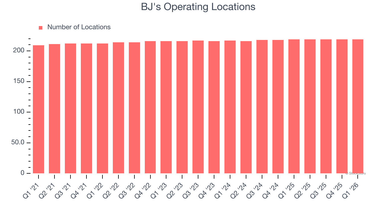 BJ's Operating Locations