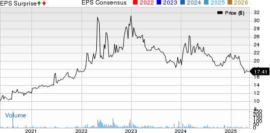 Canterbury Park Holding Corporation Price, Consensus and EPS Surprise