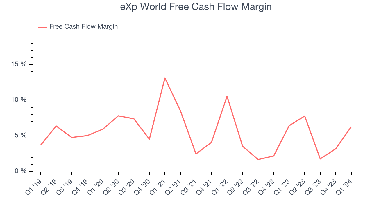 Prod Exp eXp World (NASDAQ:EXPI) Beats Q1 Sales Targets - The Globe and Mail