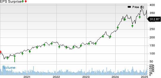 Eaton Corporation, PLC Price and EPS Surprise