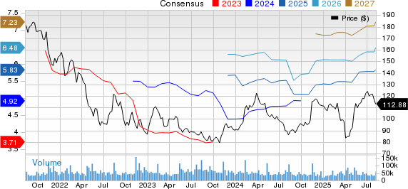 The Walt Disney Company Price and Consensus