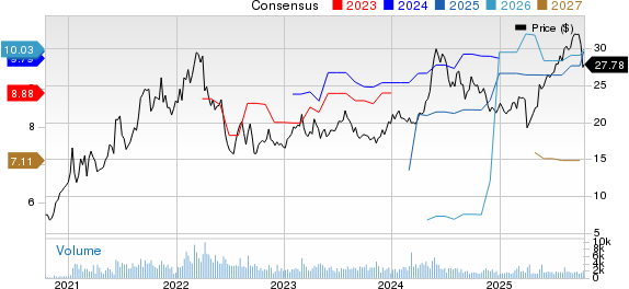 Global Ship Lease, Inc. Price and Consensus