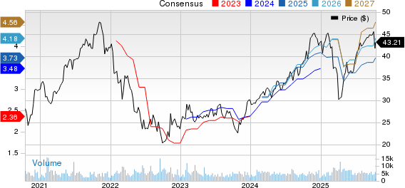Janus Henderson Group plc Price and Consensus