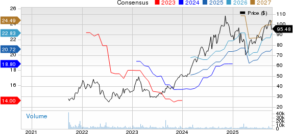 Jackson Financial Inc. Price and Consensus