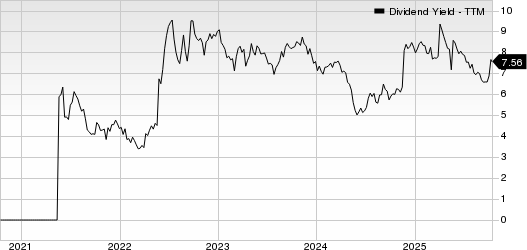 Global Ship Lease, Inc. Dividend Yield (TTM)