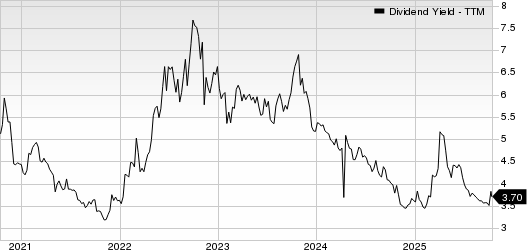 Janus Henderson Group plc Dividend Yield (TTM)