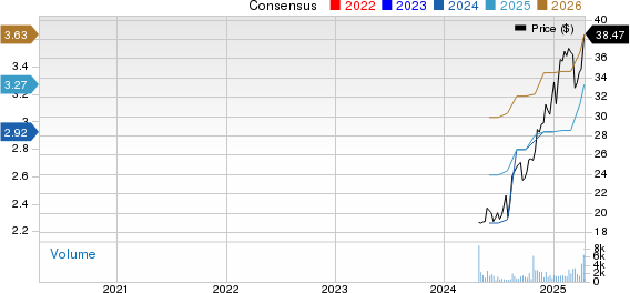 Marex Group PLC Price and Consensus