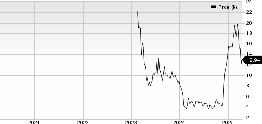 Hesai Group Sponsored ADR Price