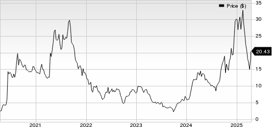 Byrna Technologies Inc. Price