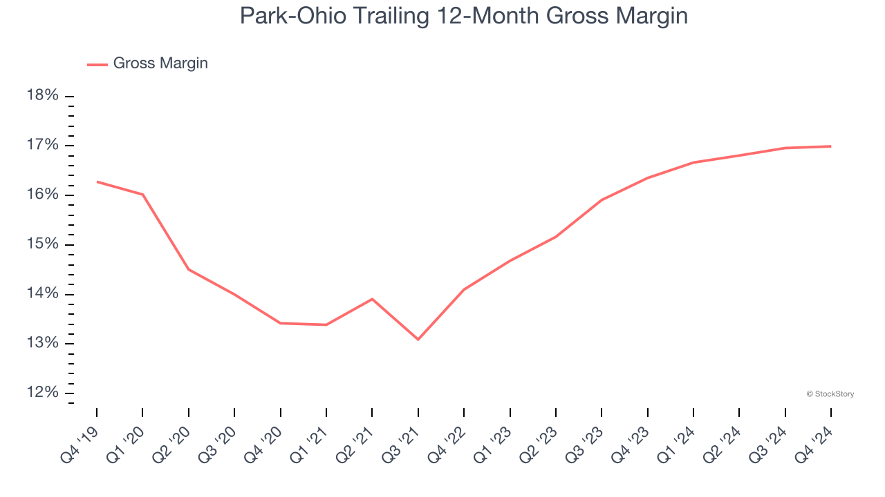 Pkoh Park-Ohio (PKOH): Buy, Sell, or Hold Post Q4 Earnings? - The Globe and Mail