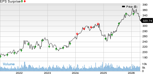 General Dynamics Corporation Price and EPS Surprise
