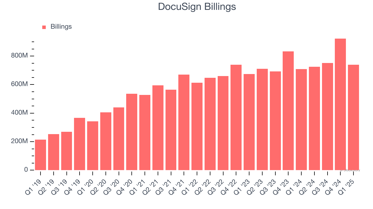 DocuSign Billings