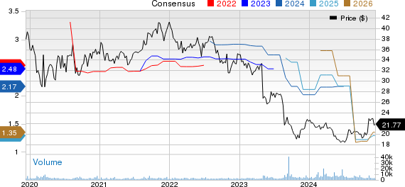 Premier, Inc. Price and Consensus