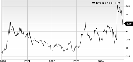 Peoples Financial Services Corp. Dividend Yield (TTM)