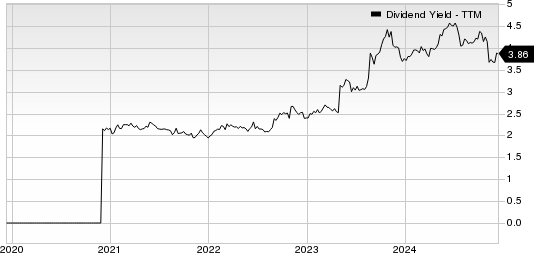 Premier, Inc. Dividend Yield (TTM)
